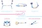 Preview: Set Config-Line Blau - Weiss